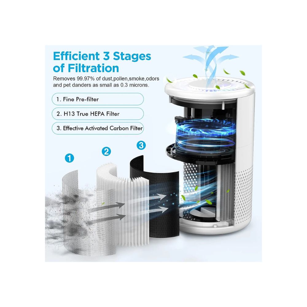 GALAXY Air Purifier 3 Stage Filtration SAP-16M